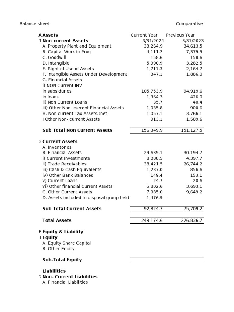 Comparative Balance Sheet Analysis | PDF | Balance Sheet | Equity (Finance)