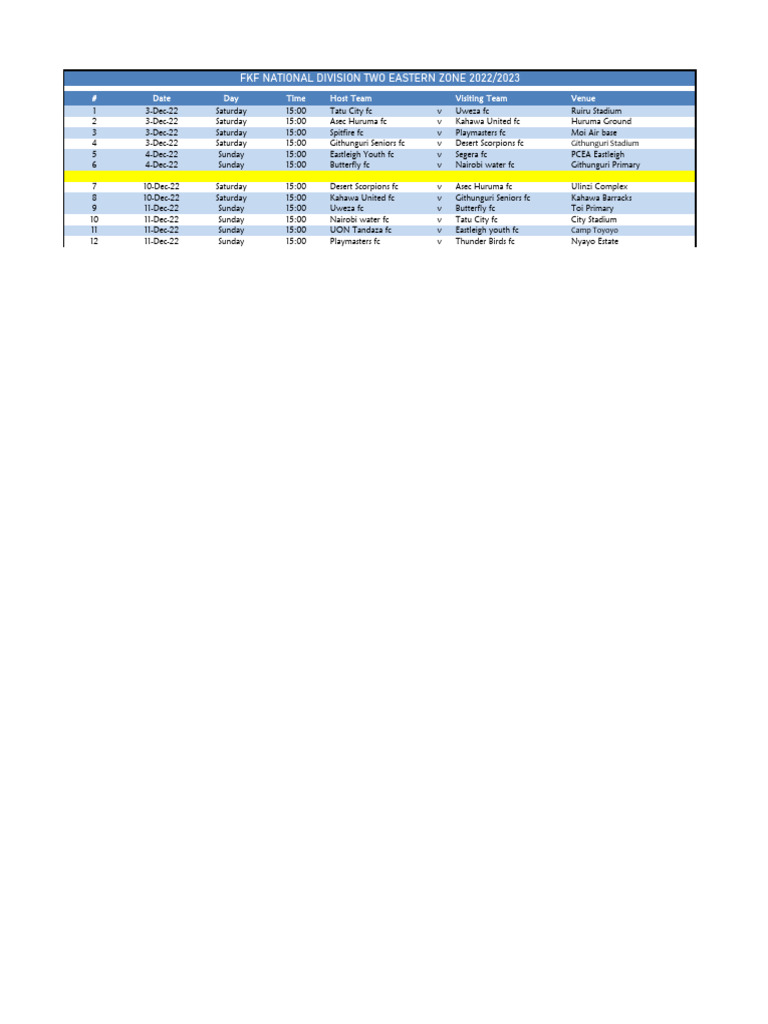 DIV 2 2022-2023 | PDF
