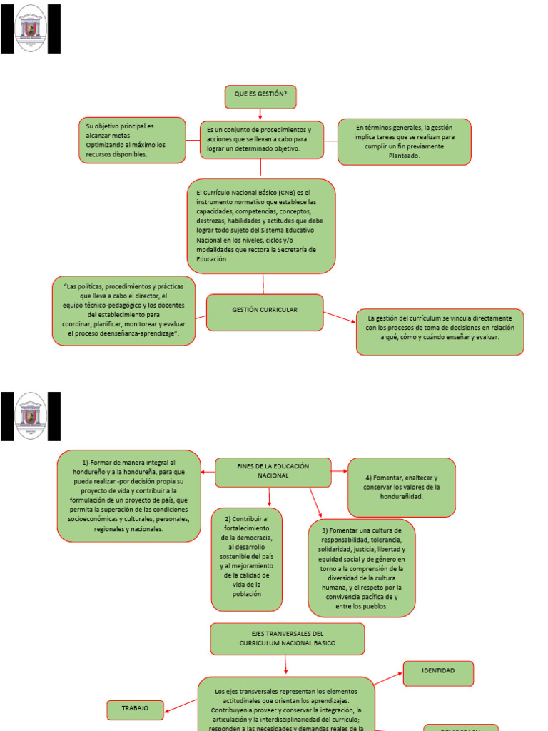 MAPA CONCEPTUAL DE HISTORIA Y FUNDAMENTOS DEL CURRÍCULO | PDF | Plan de ...