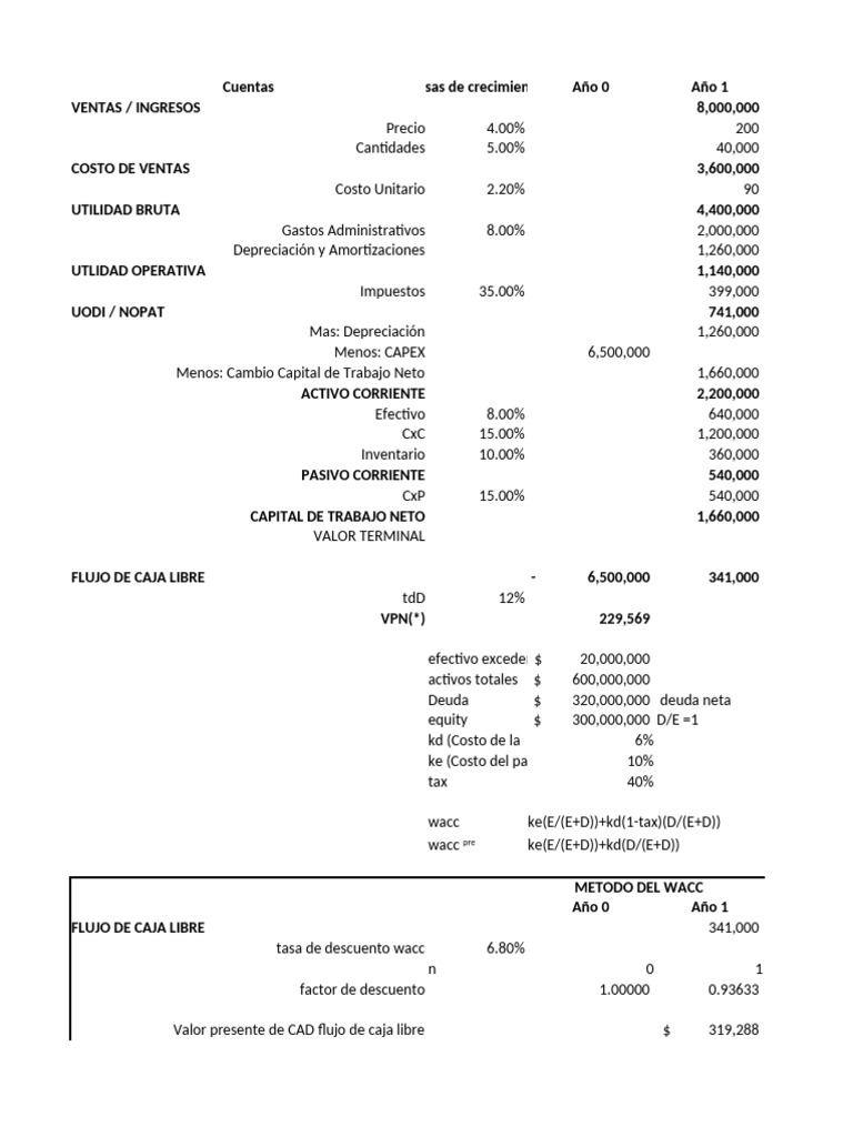 Flujos de Caja | PDF | Flujo de caja descontado | Contabilidad financiera
