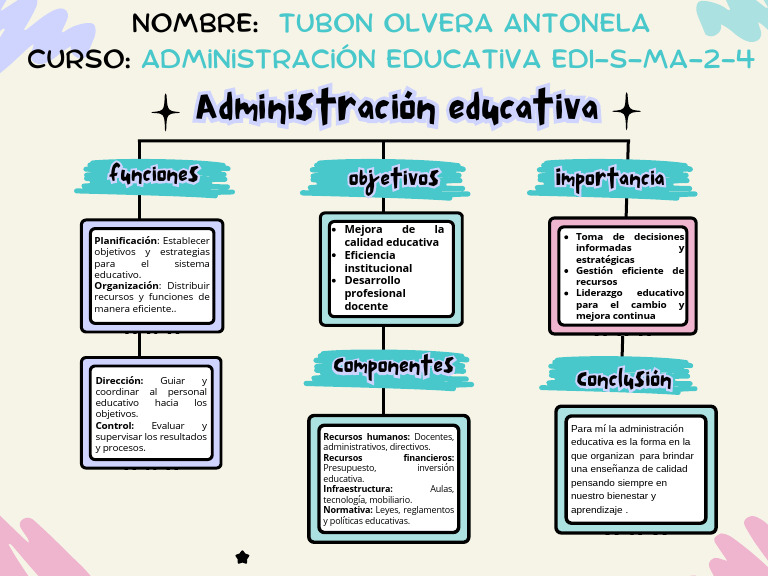 Claves de la Administración Educativa | PDF