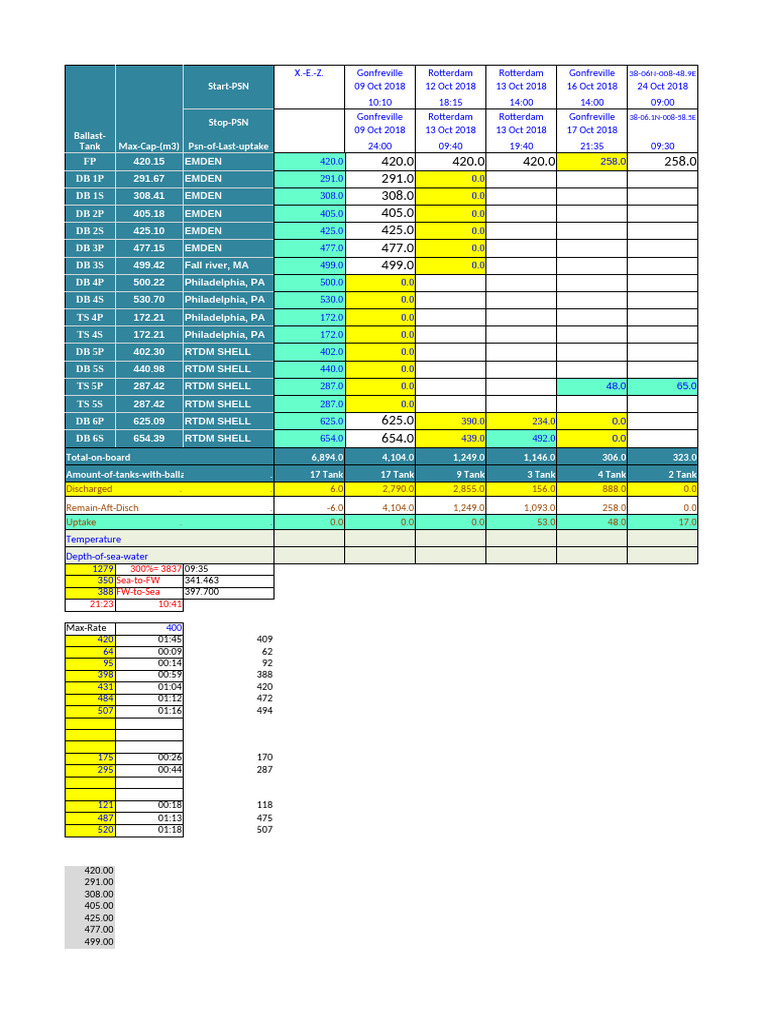 Ballast Draft Analysis Report | PDF | Shipbuilding | Ships