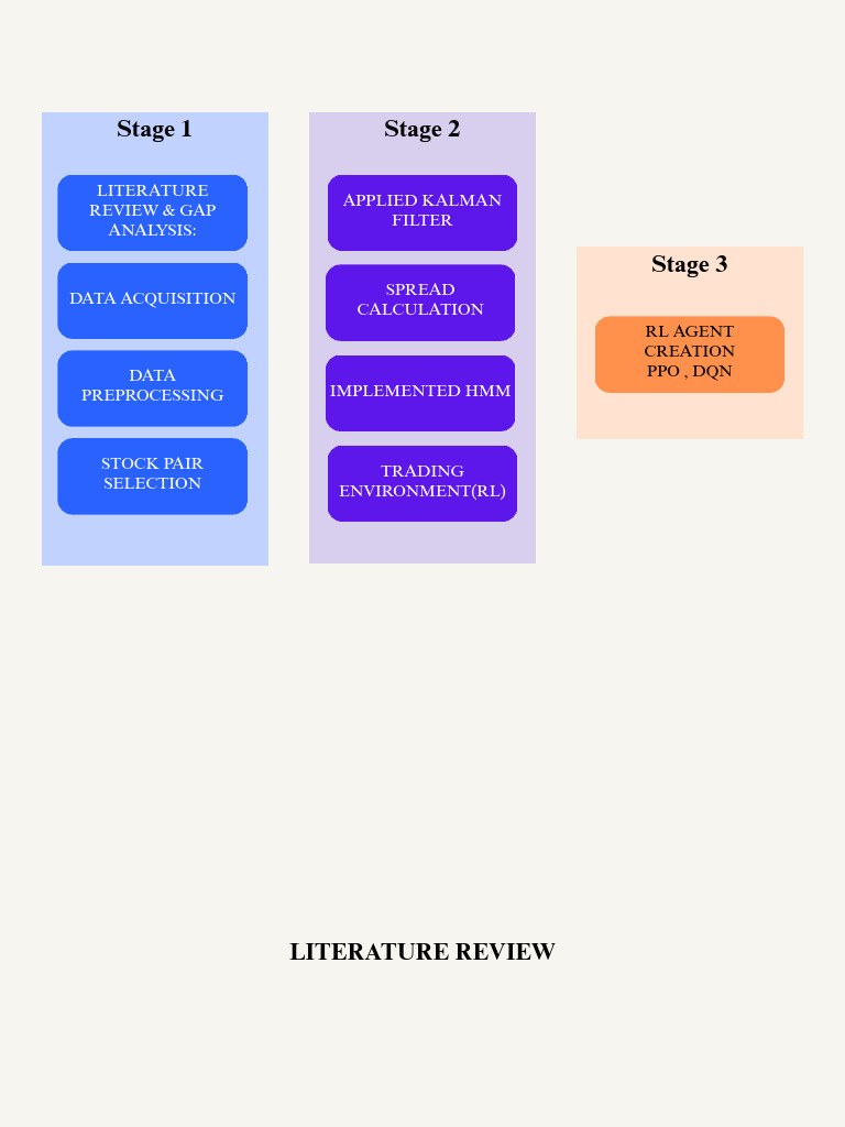 Capstone PPT APNA | PDF | Machine Learning | Applied Mathematics
