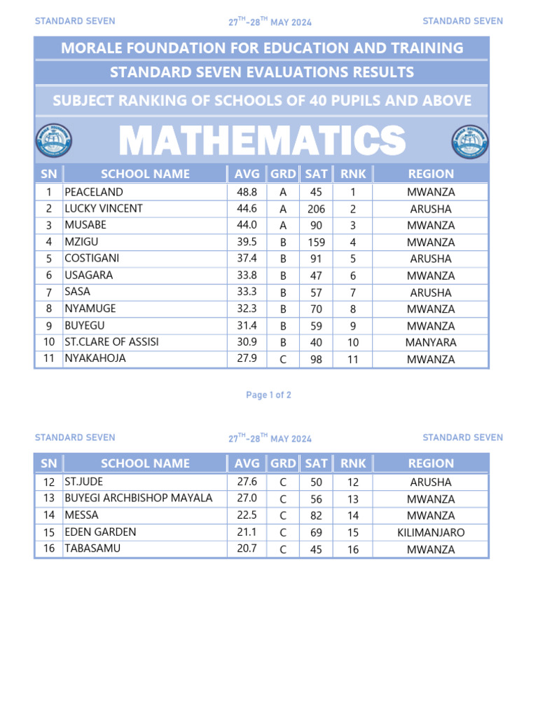 Mathematics Ranking Abv 40 - 73 - 2024 | PDF
