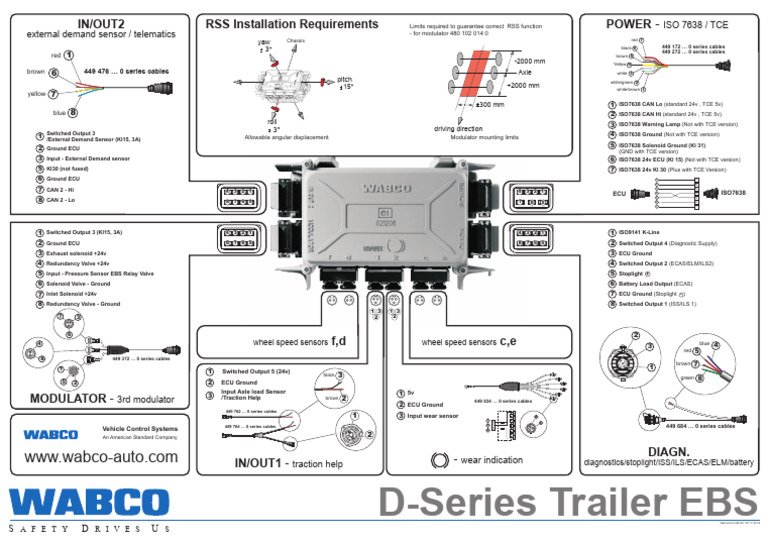 RSS Installation Requirements Guide | PDF | Manufactured Goods ...