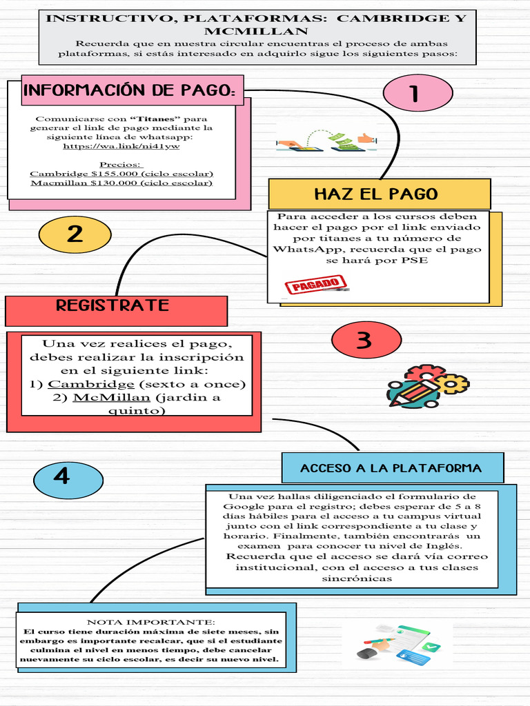 Inscripción y Pago para Cursos Macmillan | PDF