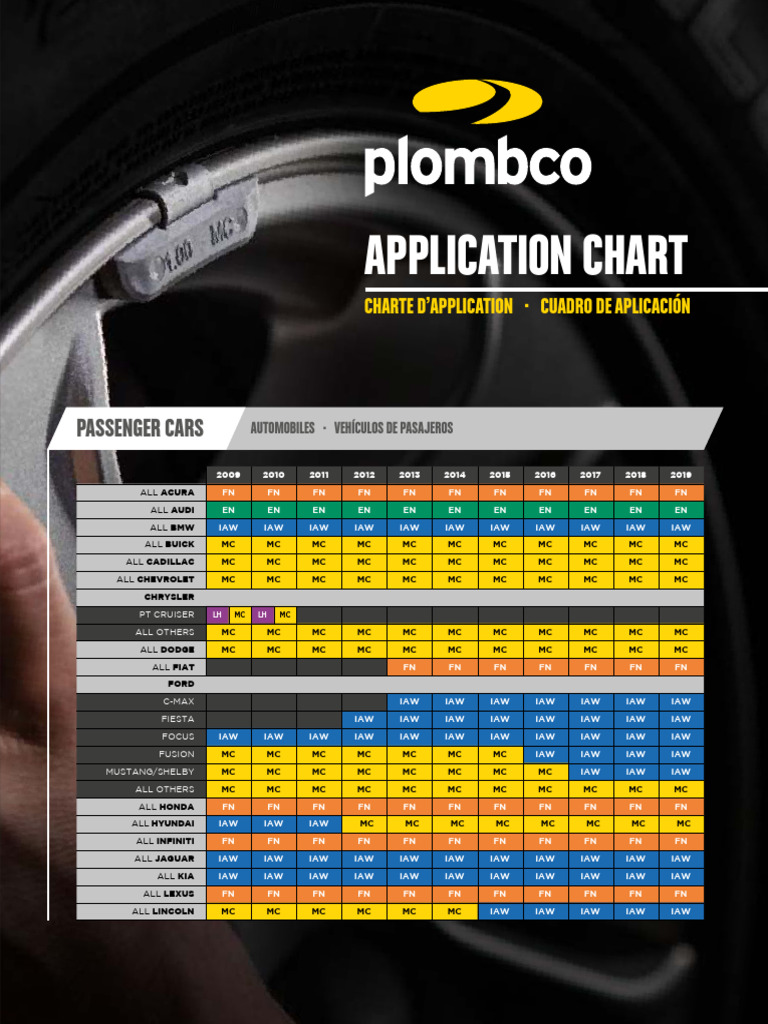 Chart Aplikasi Berat Roda Mobil | PDF