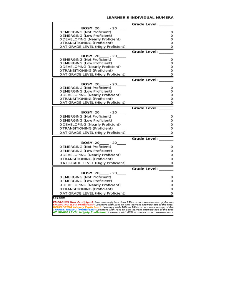 Individual Numeracy Proficiency Levels | PDF | Learning | Applied ...