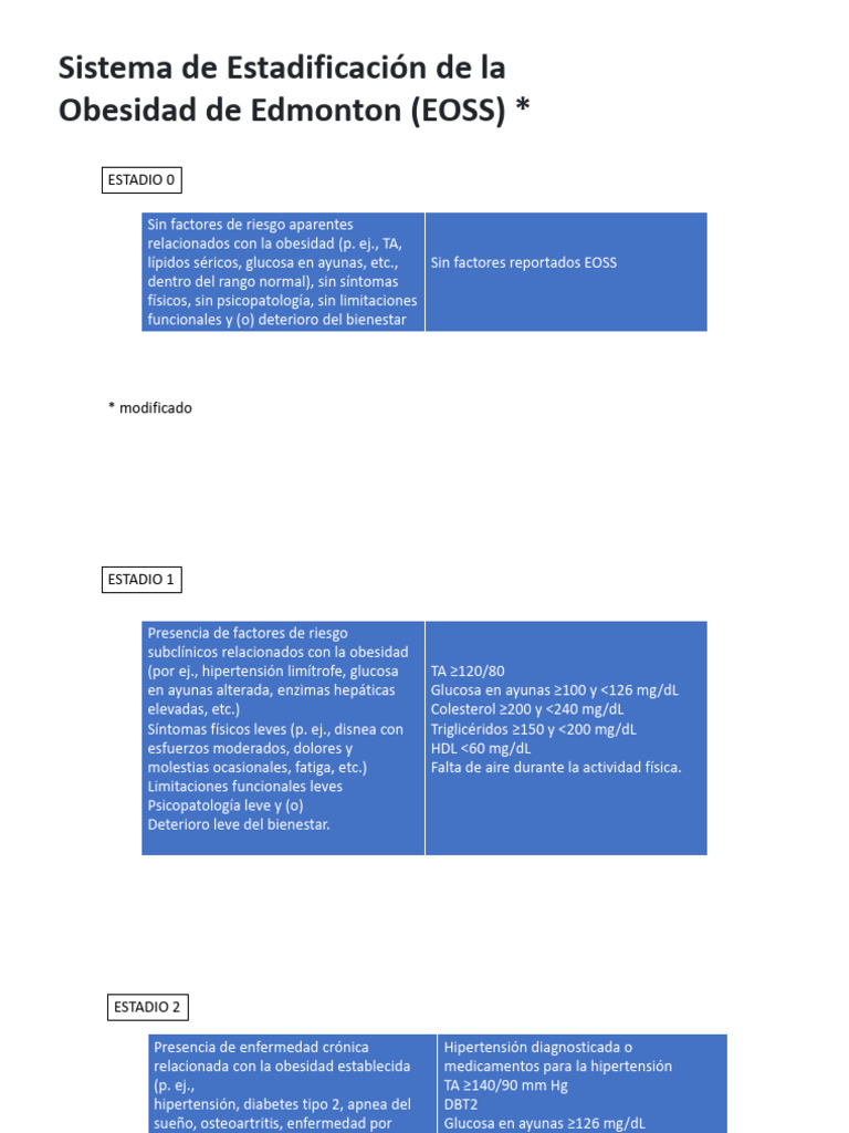 Clasificación EOSS de Obesidad | PDF | Especialidades Medicas ...