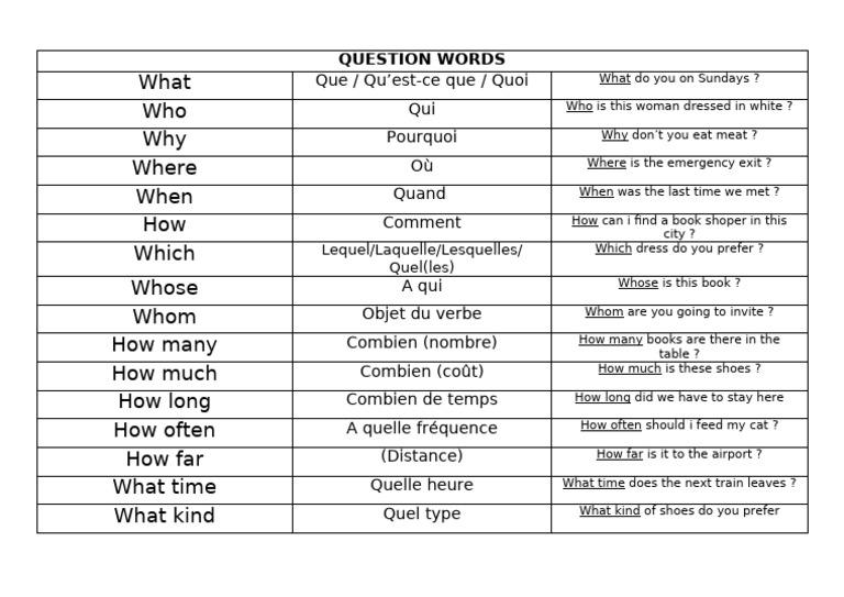 French Question Words Guide | PDF