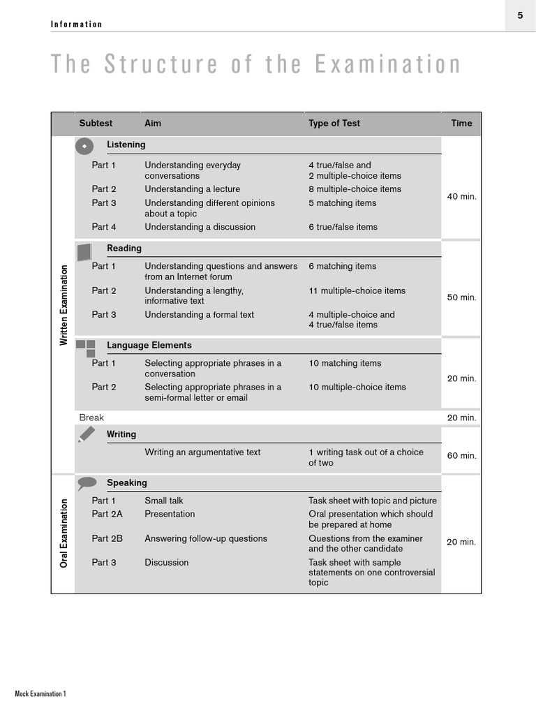 Mock Examination Structure and Criteria | PDF | Multiple Choice ...
