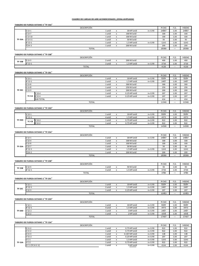 CC-CT Upch - Aa | PDF