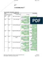 Mercedes Sprinter DTC Fault Codes PDF | PDF | Fuel Injection | Ignition ...