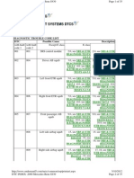 Fault Codes