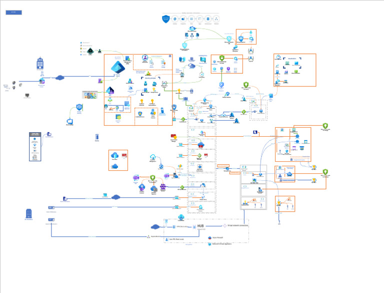Microsoft Purview Security Overview | PDF | Microsoft Azure | Computer ...