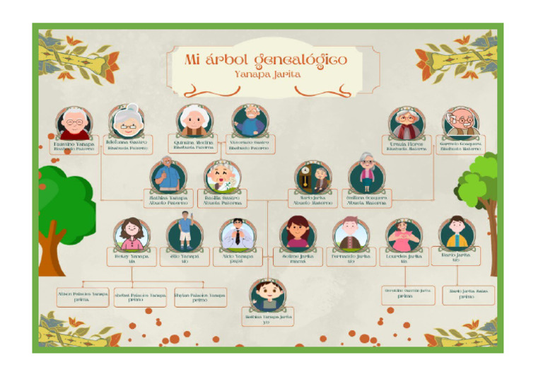 Mi Arbol Genealogico | PDF