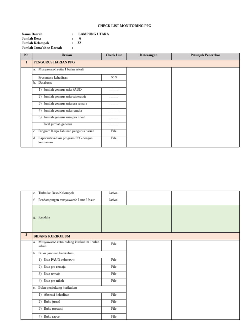 Checklist Monitoring PPG Lampung Utara | PDF