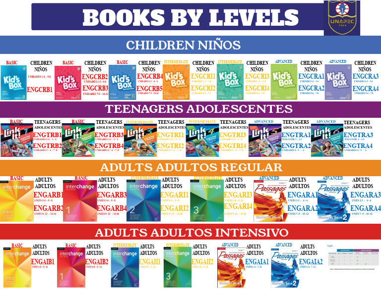 English Learning Units by Age Group | PDF