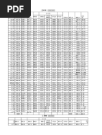 Premium TV List | PDF | Boeing