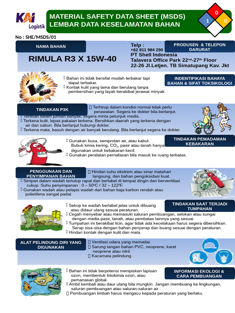 Panduan MSDS RIMULA R3 15W-40 | PDF