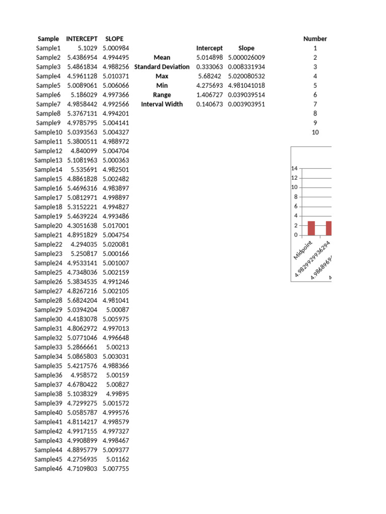 Statistical Analysis of Sample Data | PDF | Errors And Residuals ...