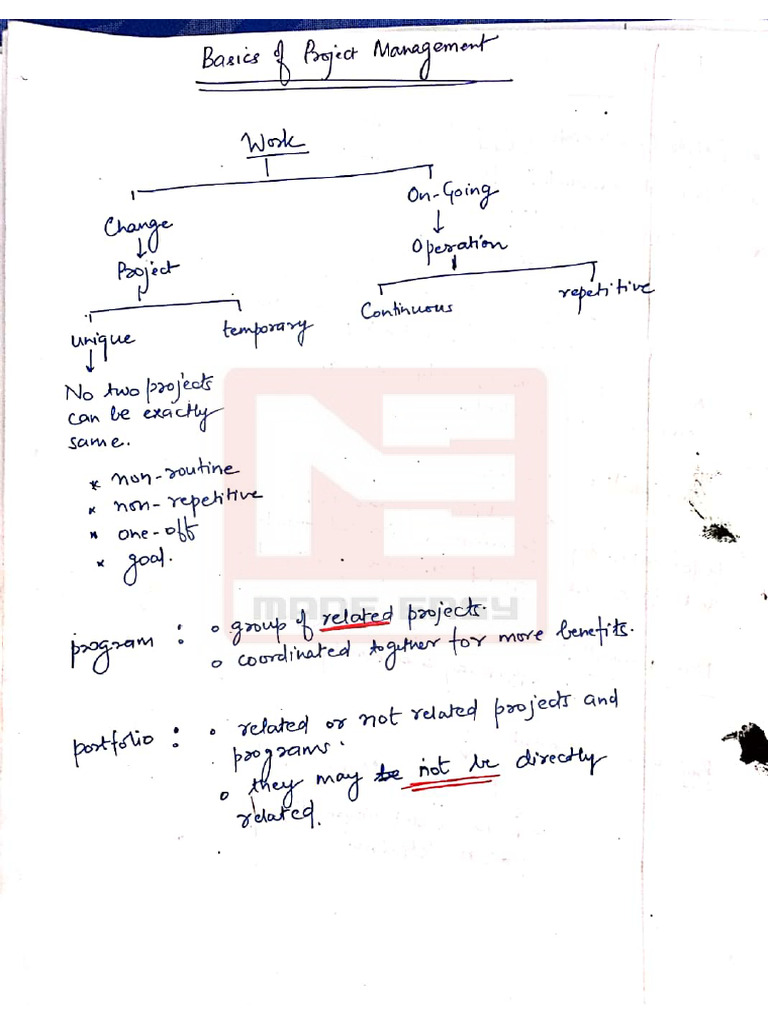 Project Management Short - Notes | PDF