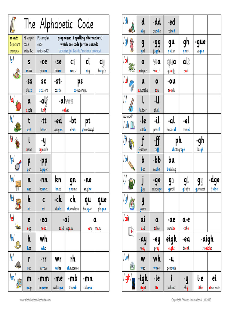 Land USA PI Mini Chart | PDF | Writing | Orthography