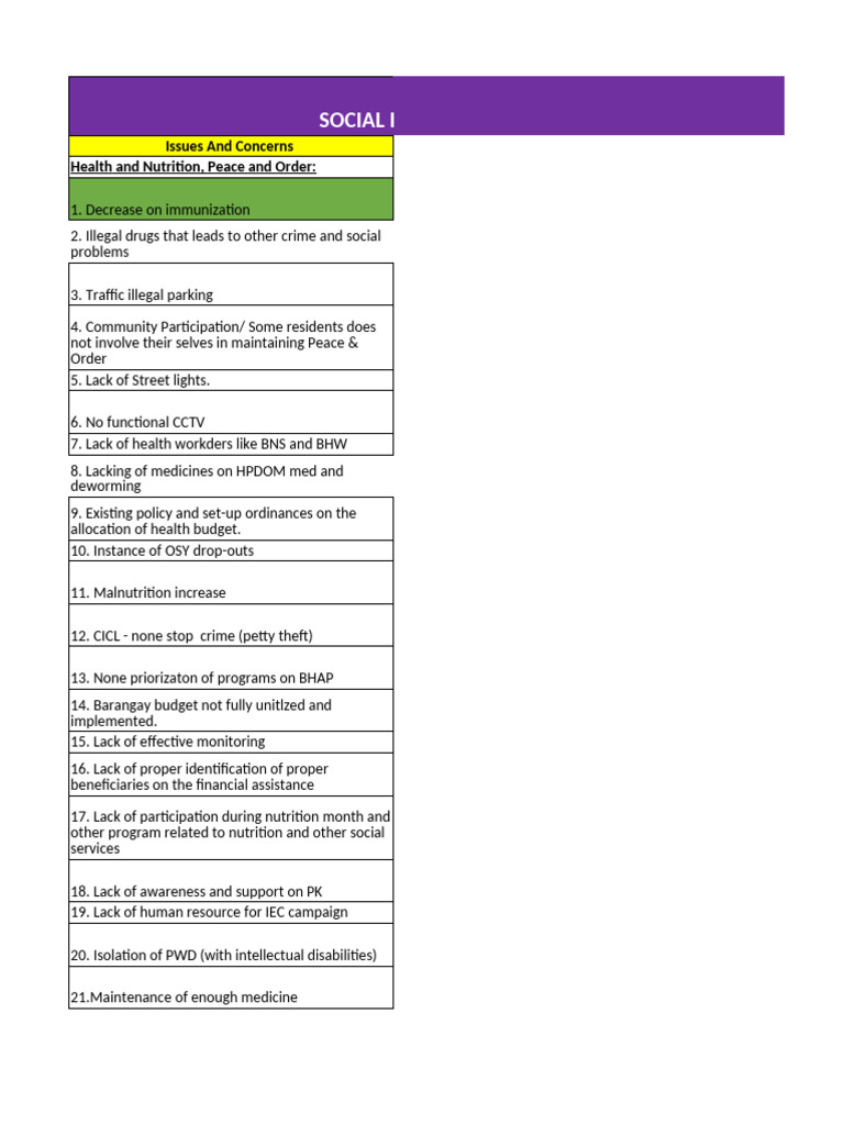 Social Development Validation Needs | PDF | Economic Development ...