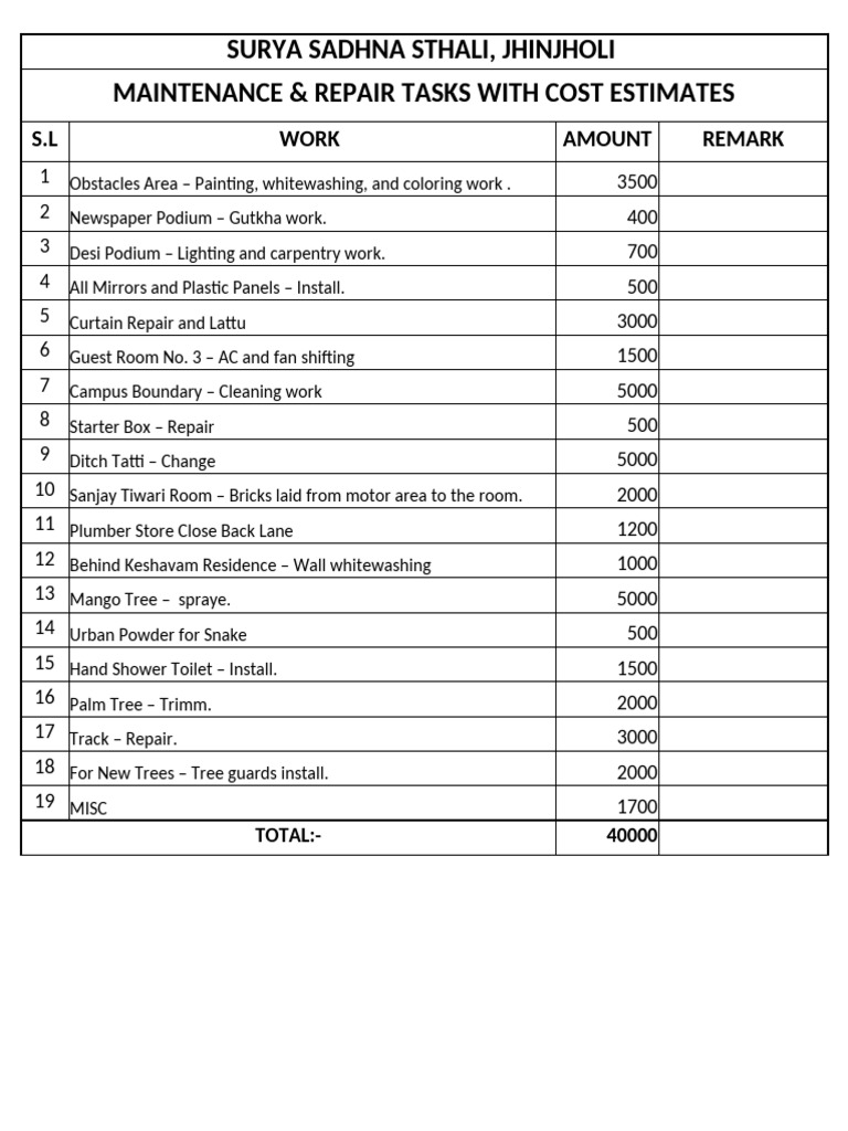 Budg. Campus Maint | PDF