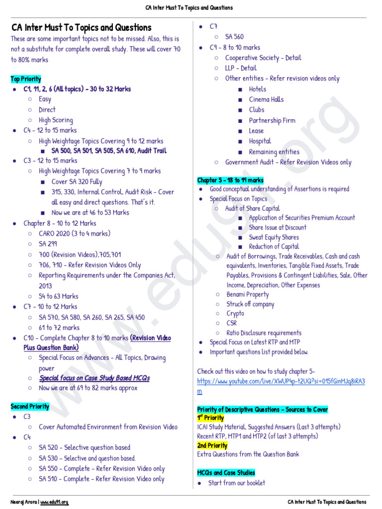 CA Inter Must To Topics and Questions | PDF | Audit | Cheque