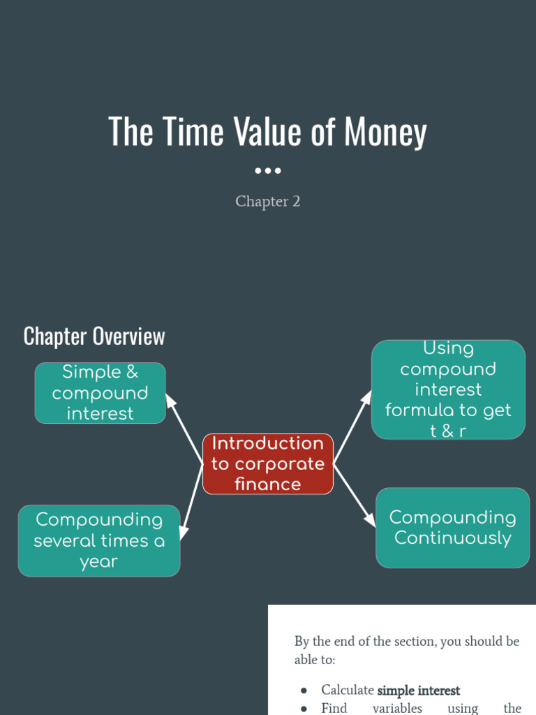 Understanding Simple and Compound Interest | PDF | Interest | Present Value