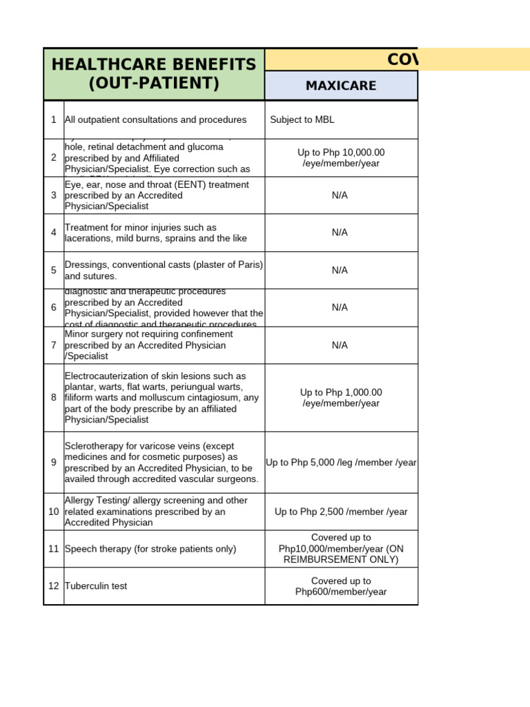HMO Coverage for Congenital Conditions | PDF | Medicine | Clinical Medicine