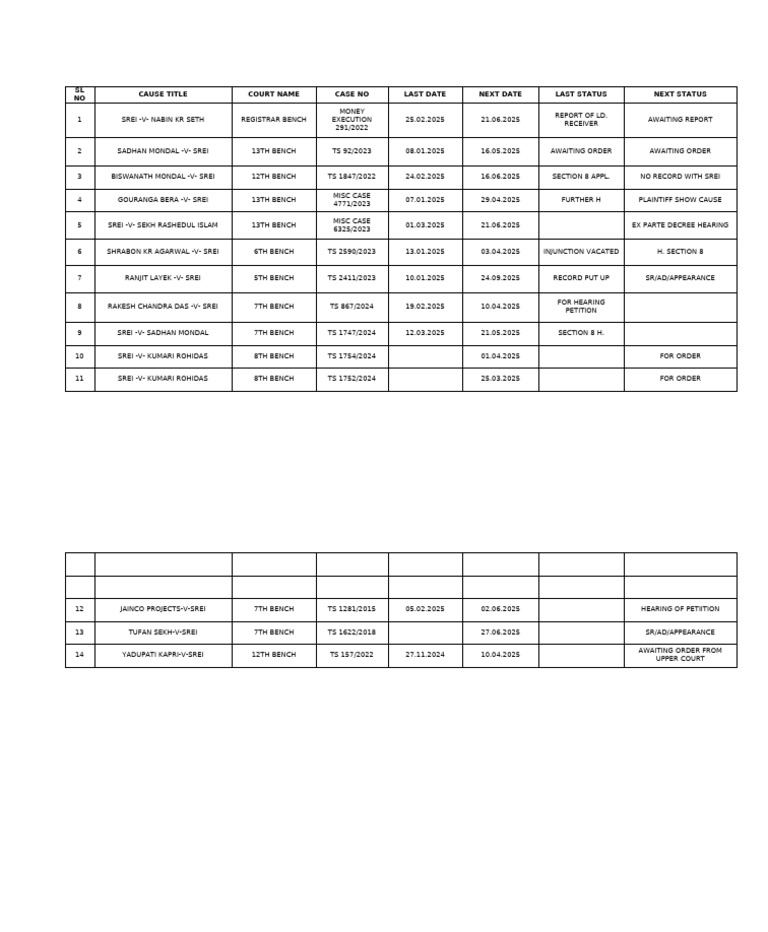 SREI City Court Matters List | PDF