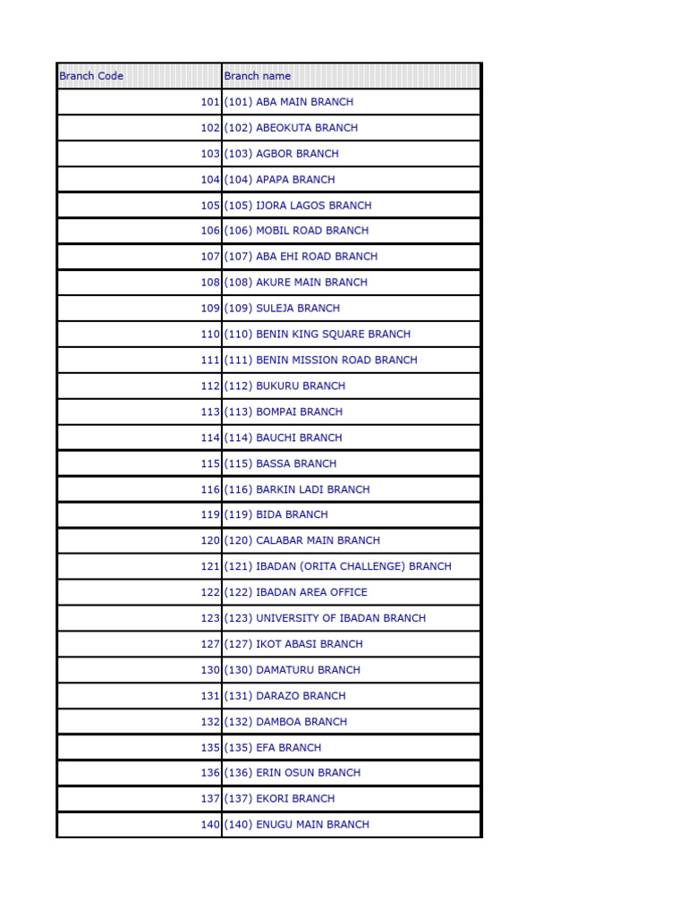 Bank Branch Code Directory | PDF | Nigeria