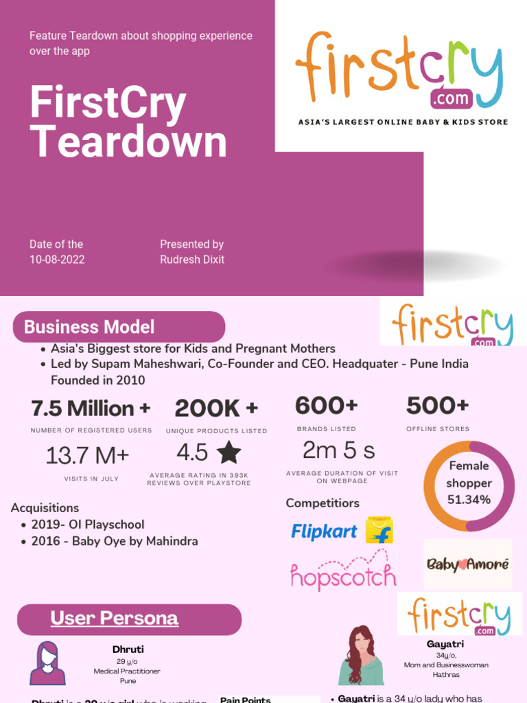 FirstCry Business Model Overview | PDF | Marketing