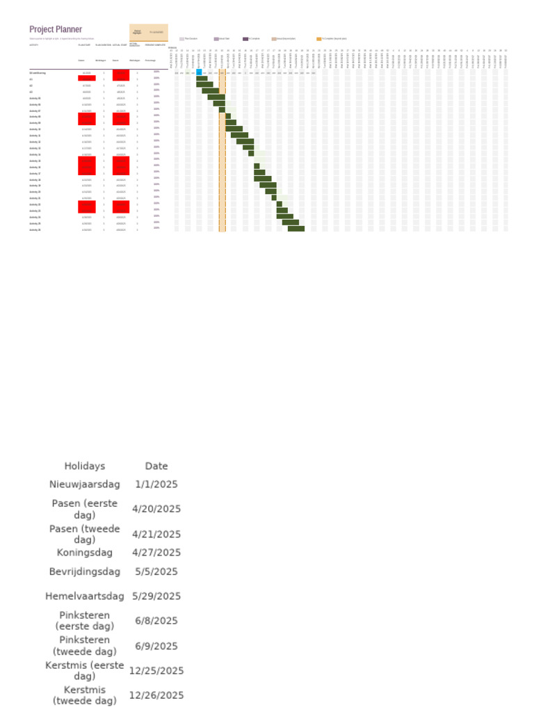 Gantt Project Planner RP | PDF