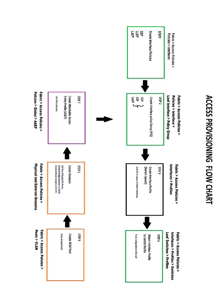 1 PDF | PDF