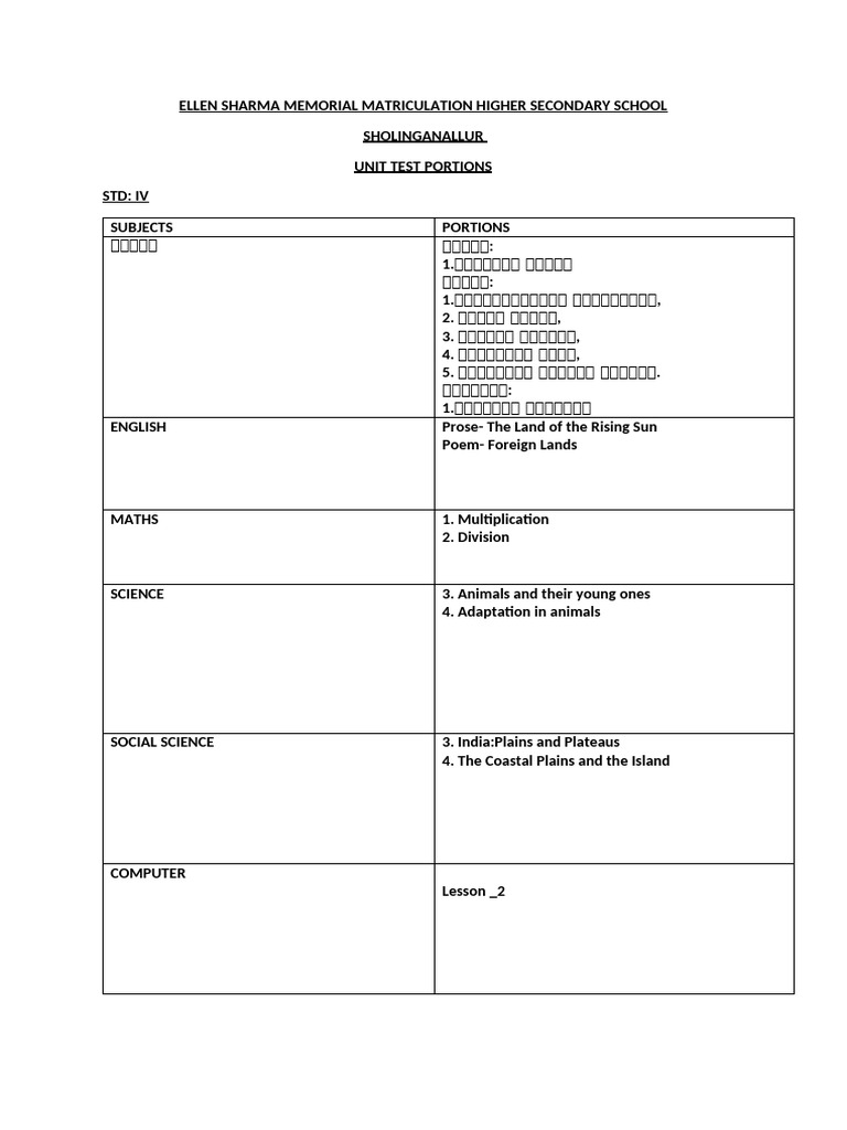 4th 2nd UNIT TEST PORTIONS | PDF