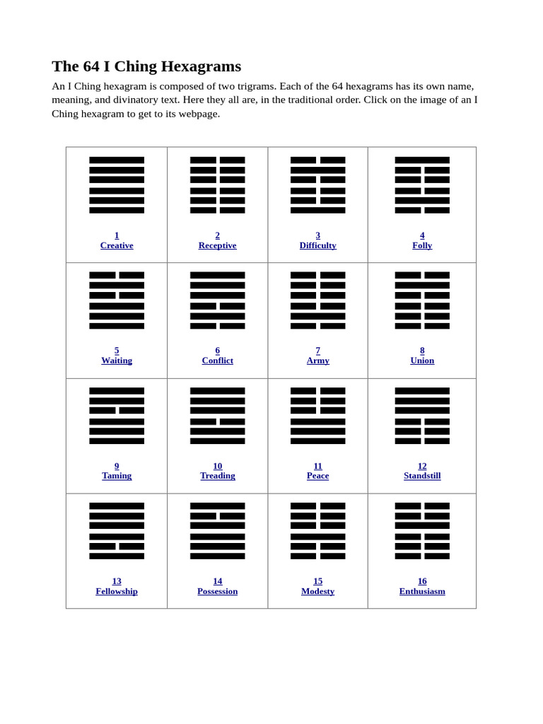 I Ching Hexagrams Overview | PDF