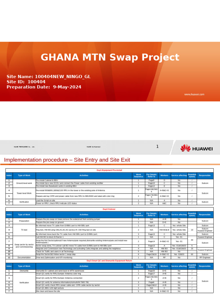 Ghana MTN Swap Project Overview | PDF | Electrical Engineering ...