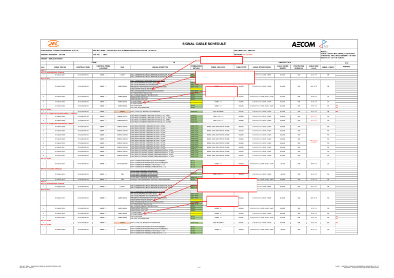 RTU Termination Details 03.01.2025 | PDF | Electric Generator ...