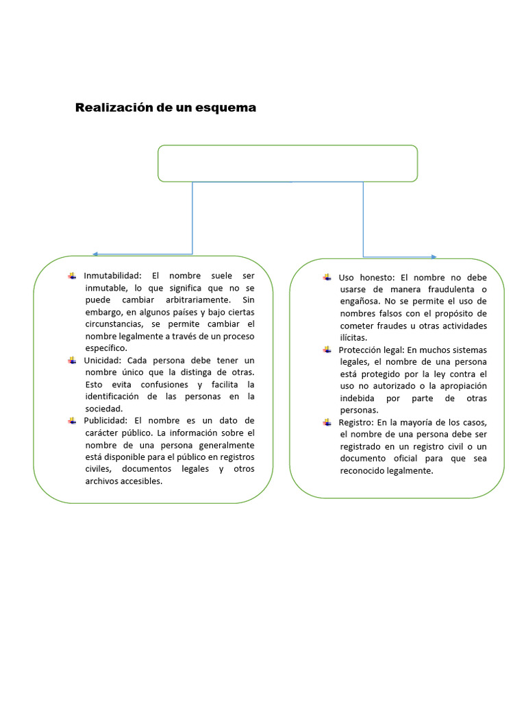 Unidad+2 +actividad+1 +entregable +Caracteres+del+Nombre | PDF
