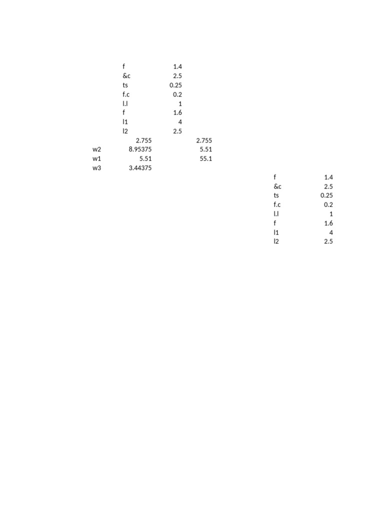 Data Summary of Variables and Values | PDF