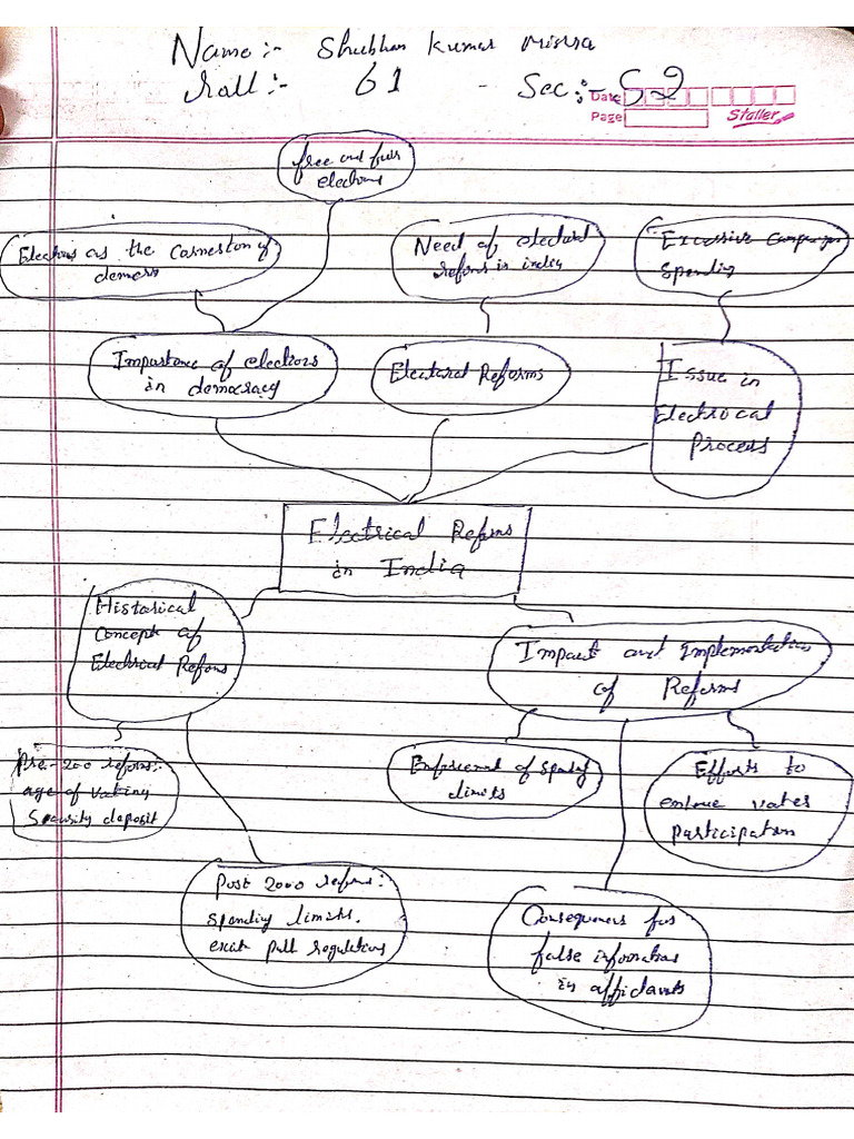 Mind Map English Assignment 01 | PDF