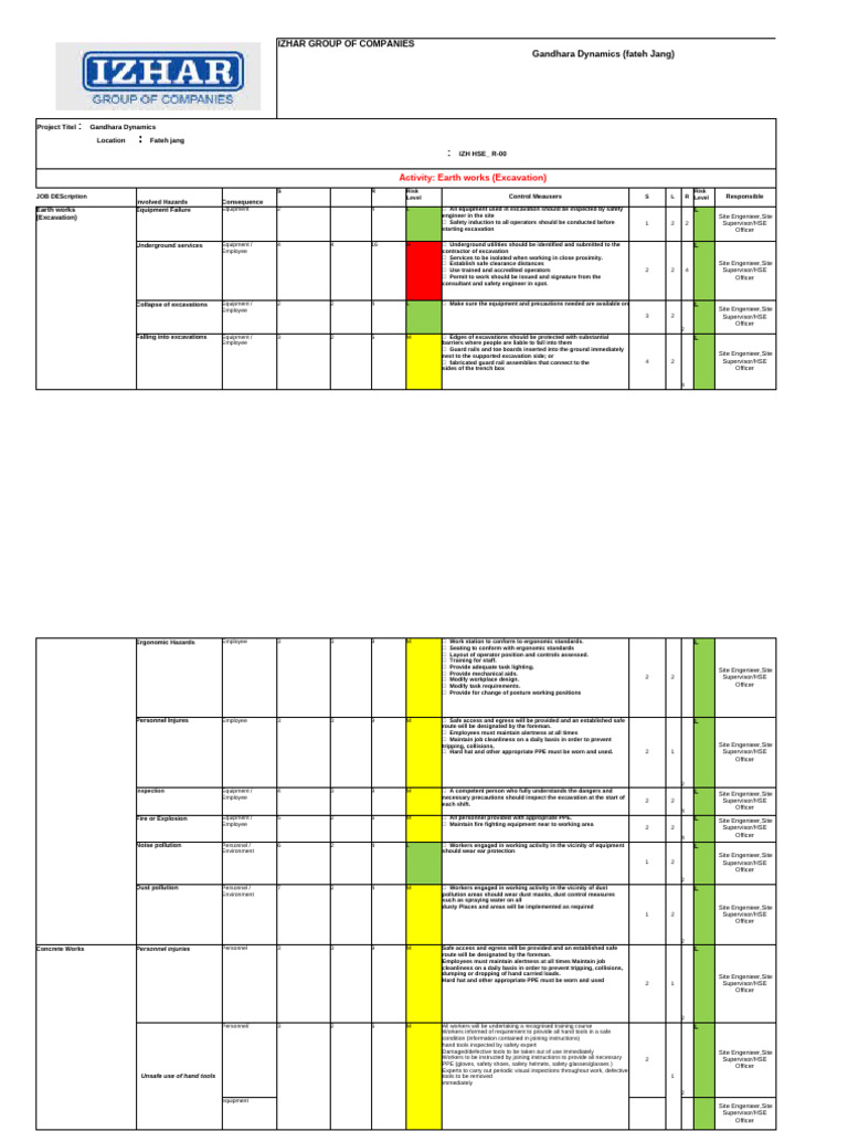 Risk Assessment All Activities | PDF | Personal Protective Equipment ...