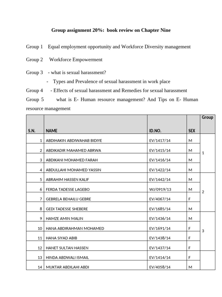 Hana Ismail: Group Assignment Overview | PDF