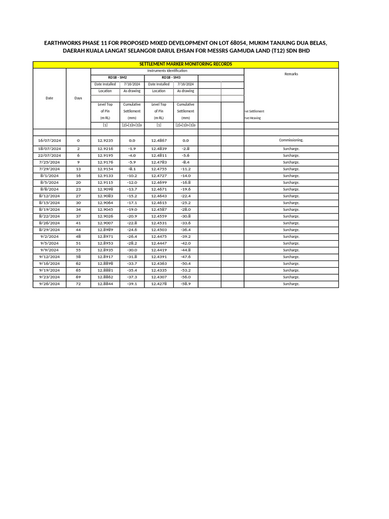 PH11 SM 20240926 | PDF