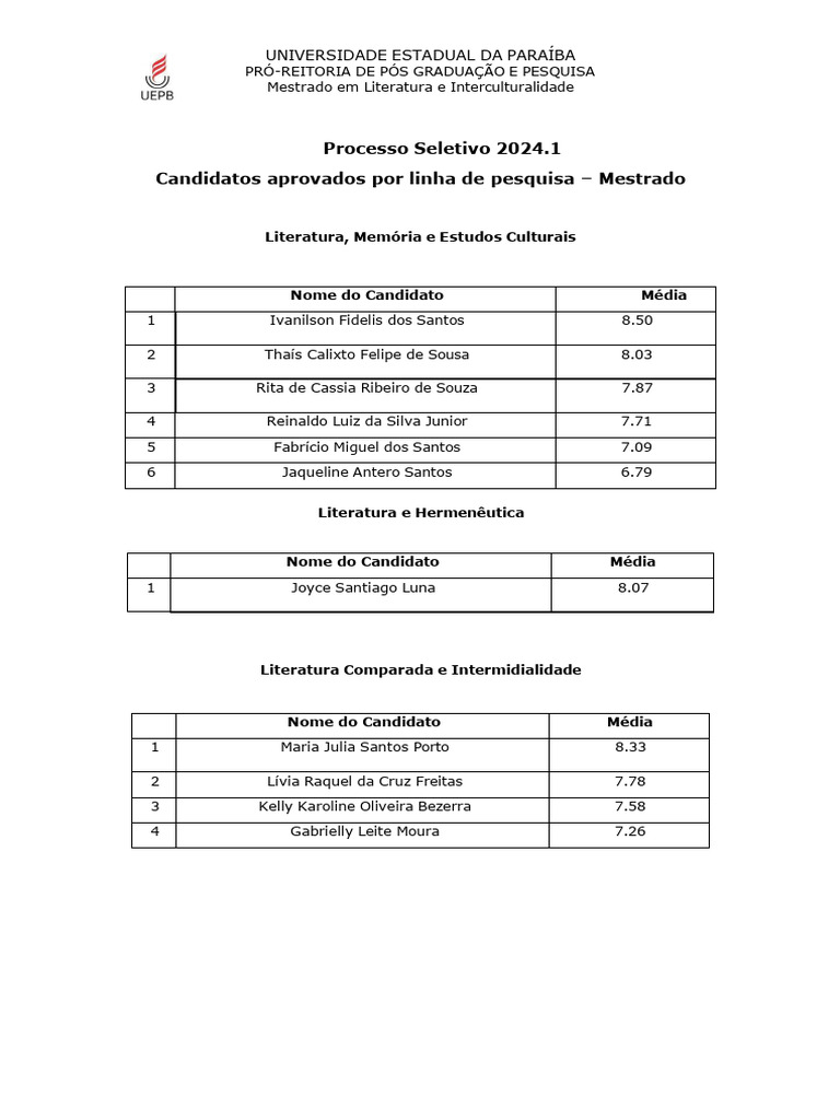 Candidatos Aprovados Por Linha de Pesquisa Mestrado 2024 - 3 | PDF