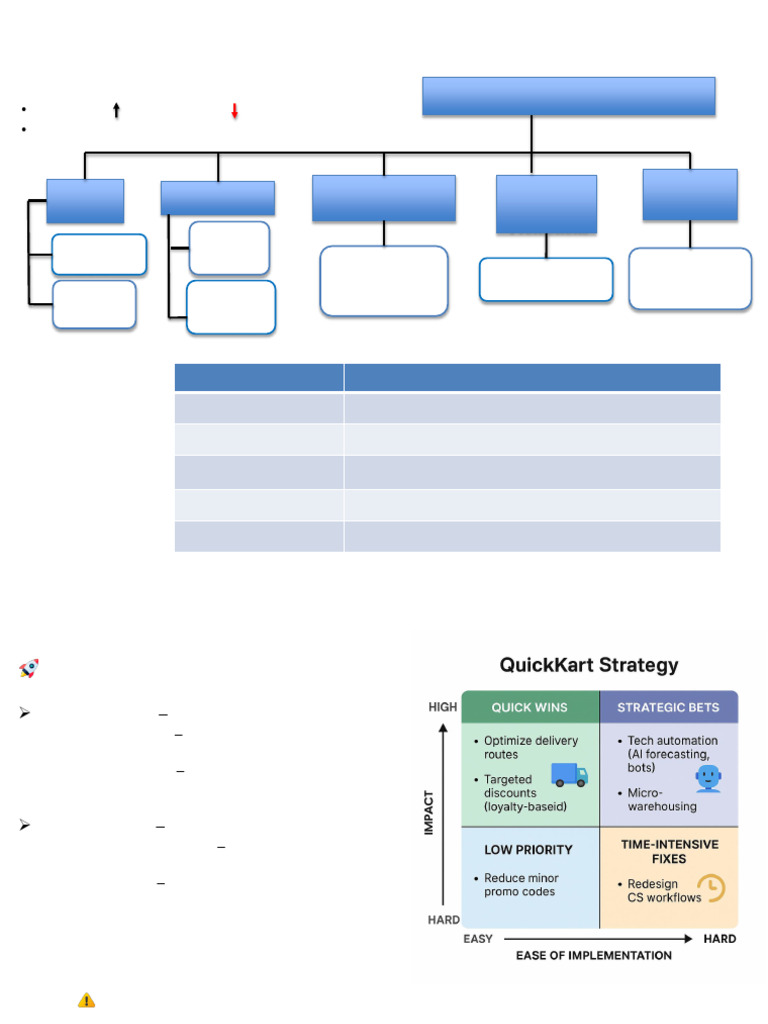 Assignment 1 - Strategy - Case | PDF | Inventory | Business