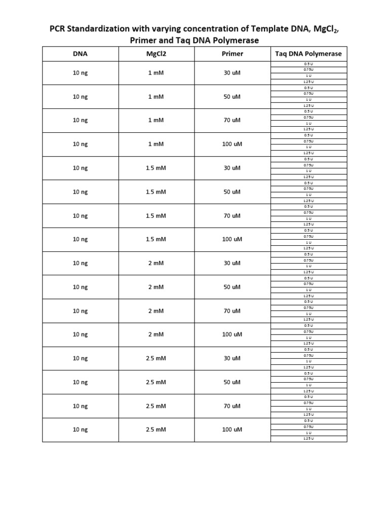 PCR Standardization With Varying Concentration of Template Dna, MGCL ...
